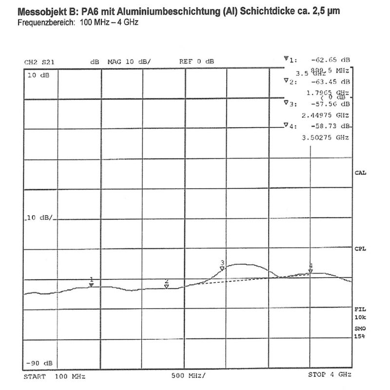 ASTM-Messkurve Aluminium