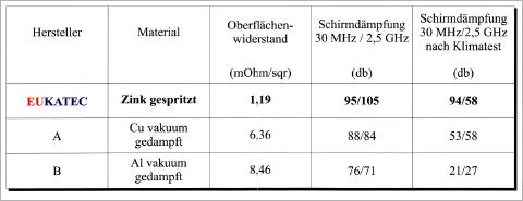 eukatecchart3_480